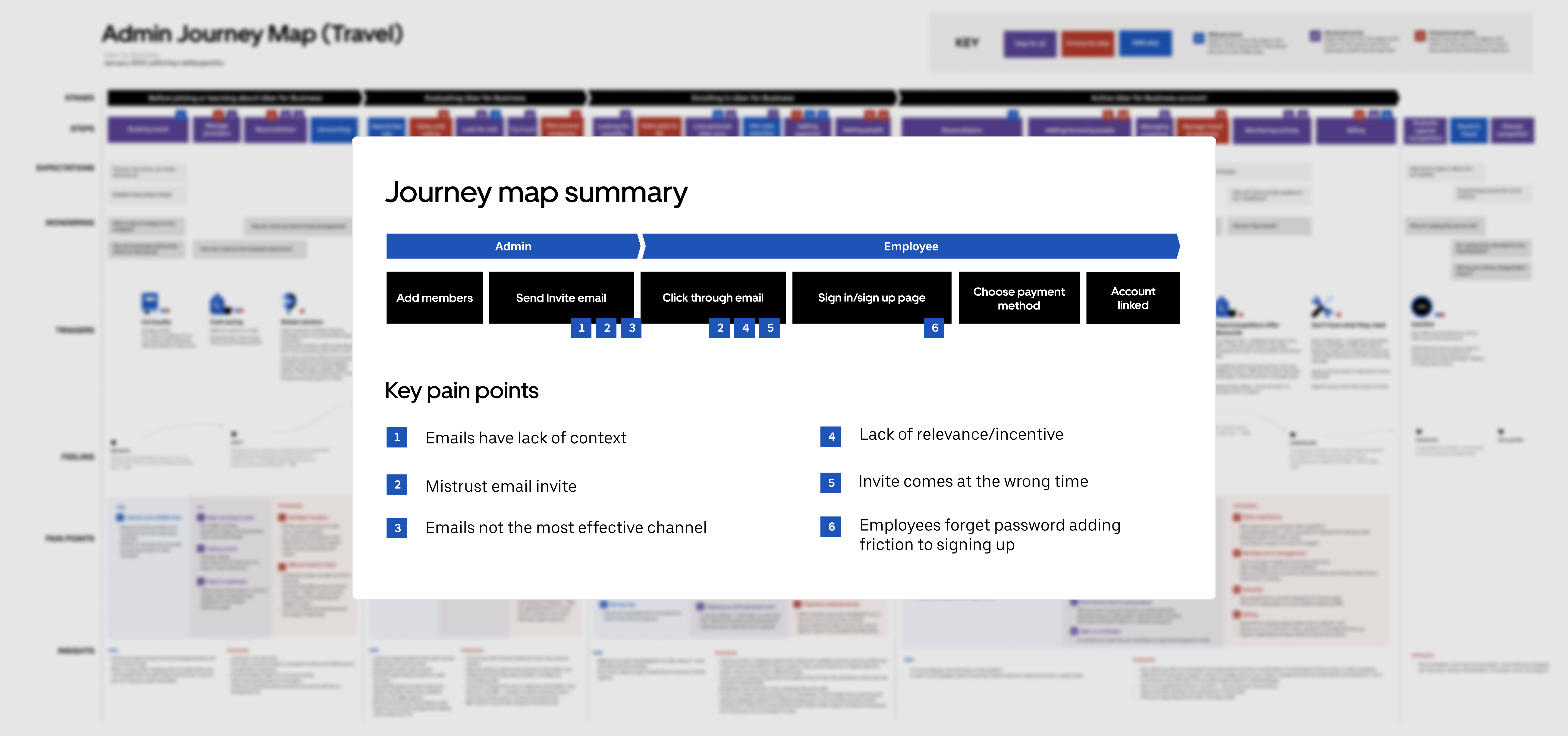 User journey map