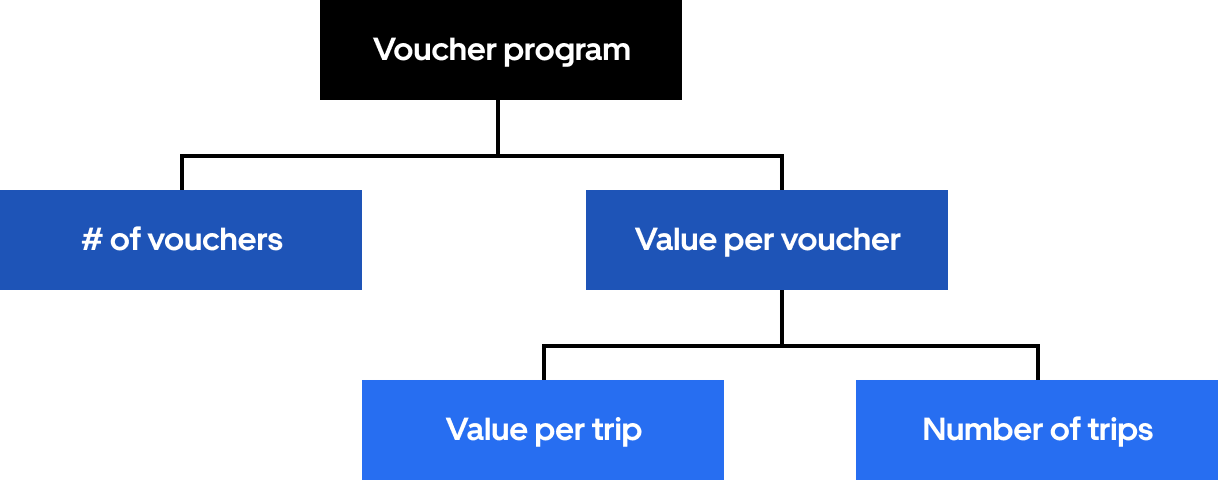 Vouchers diagram